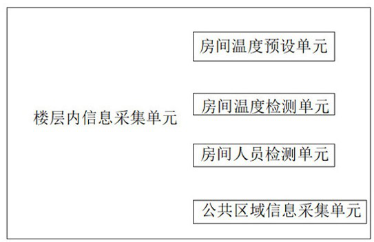 Energy-saving building heating and ventilation system