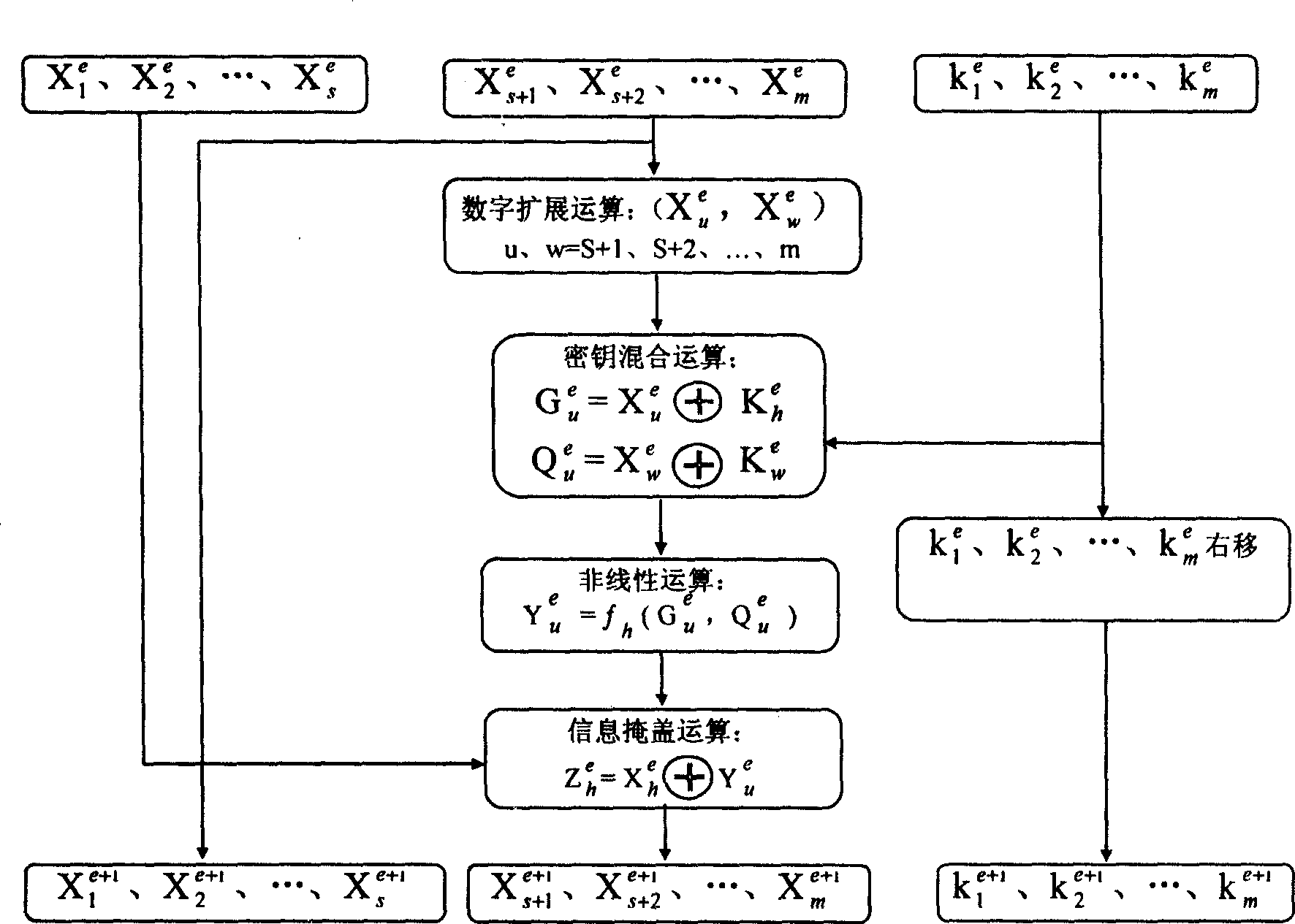 Grouping encryption and decryption algorithm