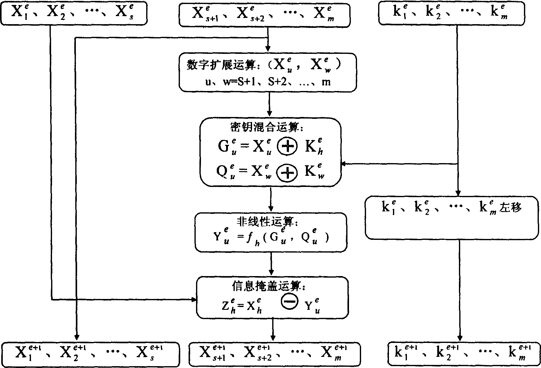 Grouping encryption and decryption algorithm