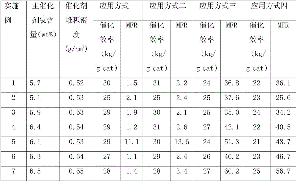 Load type Ziegler-Natta catalyst, preparation method and application