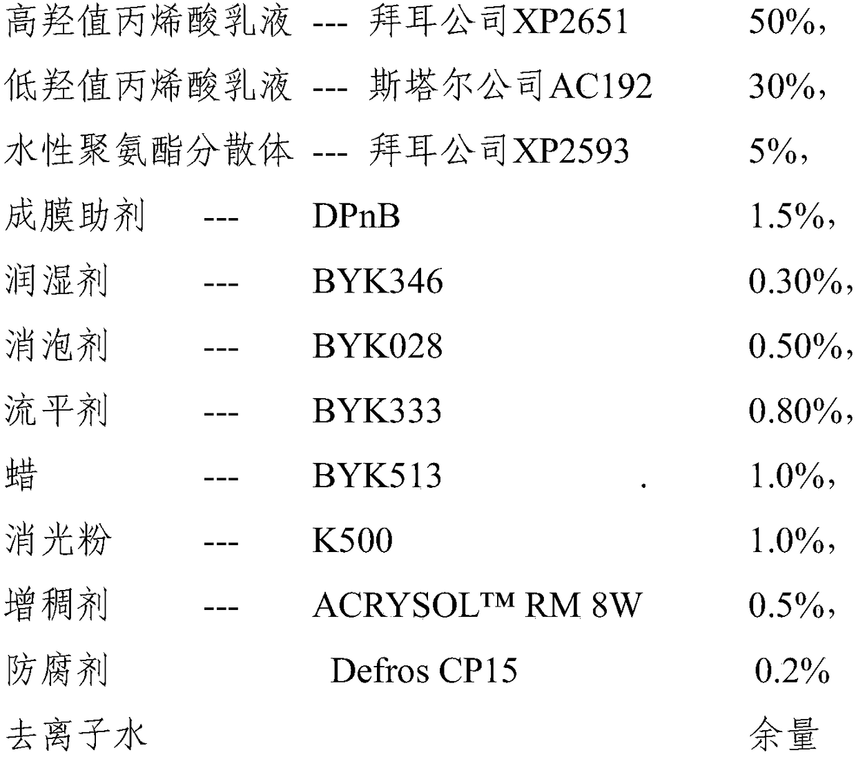 A kind of water-based two-component wood coating and preparation method thereof