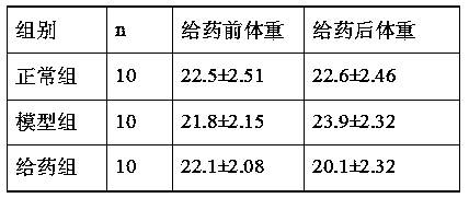 Soft capsule with function of reducing blood fat and blood pressure and preparation process thereof