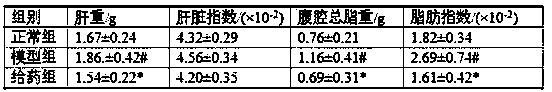 Soft capsule with function of reducing blood fat and blood pressure and preparation process thereof