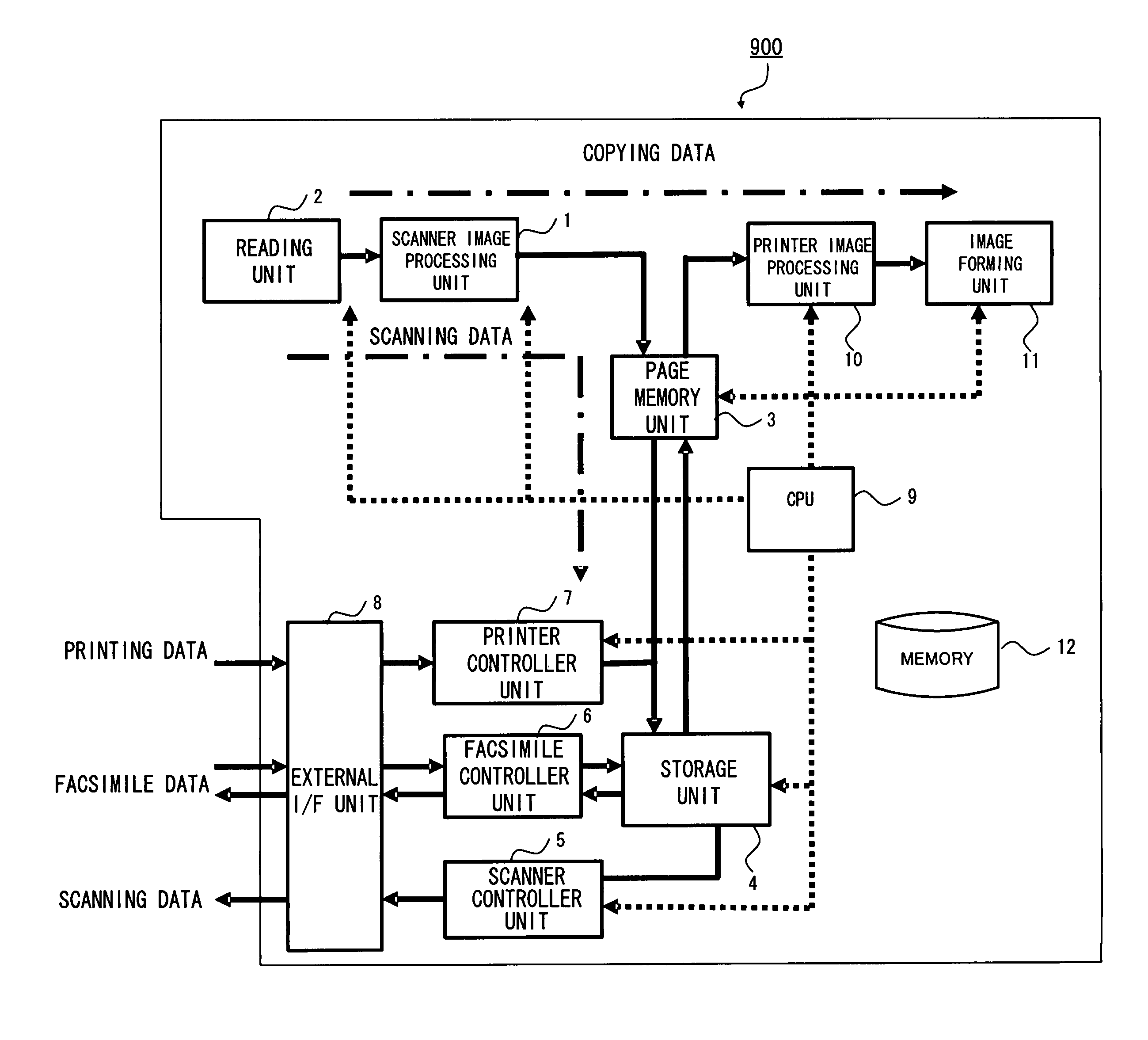 Image data conversion apparatus, image forming apparatus, image data conversion method and program