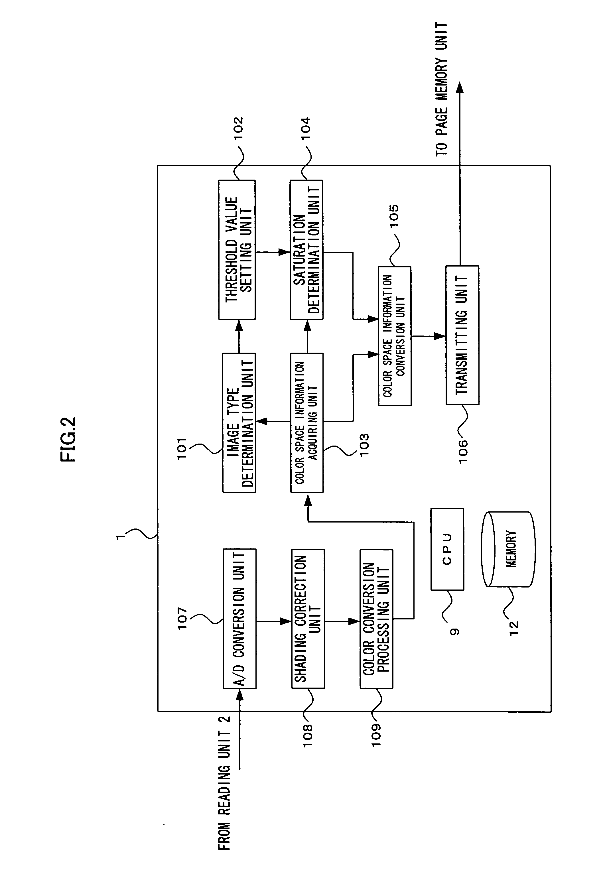 Image data conversion apparatus, image forming apparatus, image data conversion method and program