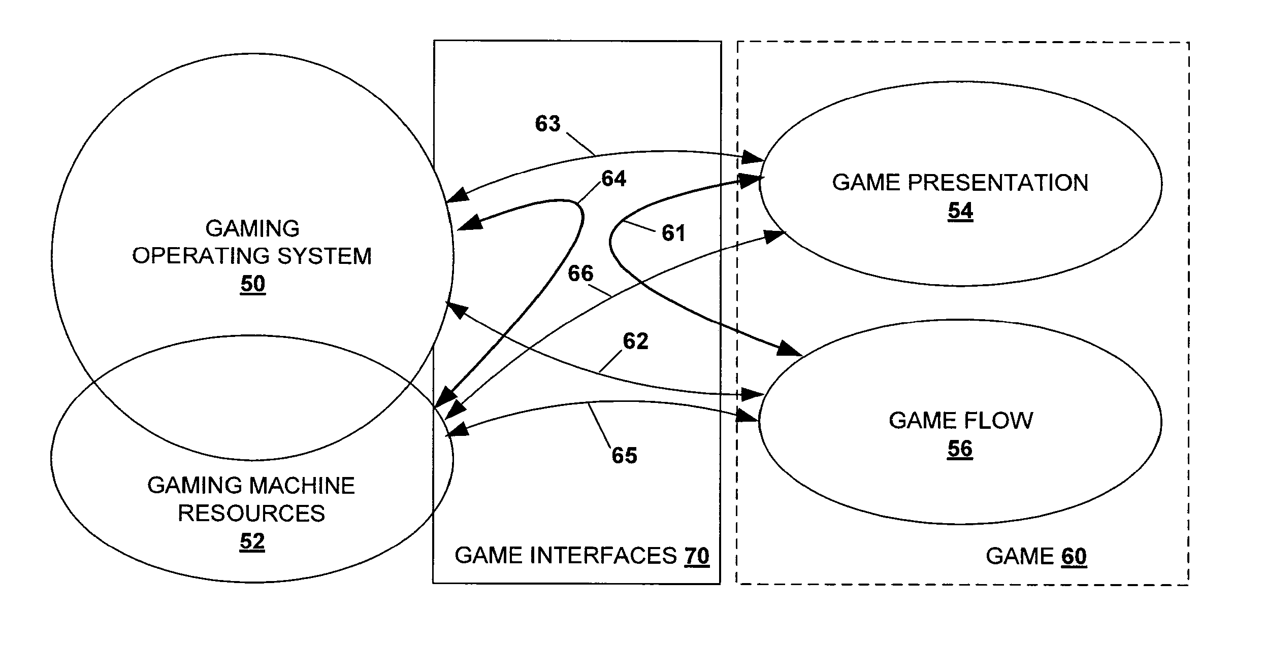 Game development architecture that decouples the game logic from the graphics logic