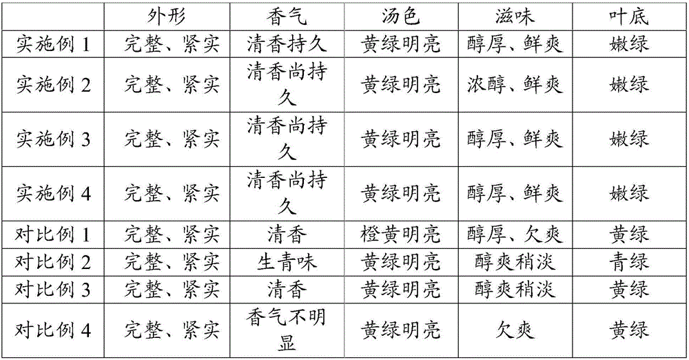 Elm tree leaf tea and preparation method thereof