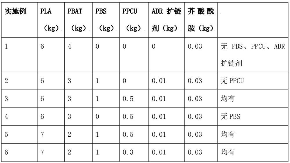 Degradable packaging material, packaging film bag and preparation method