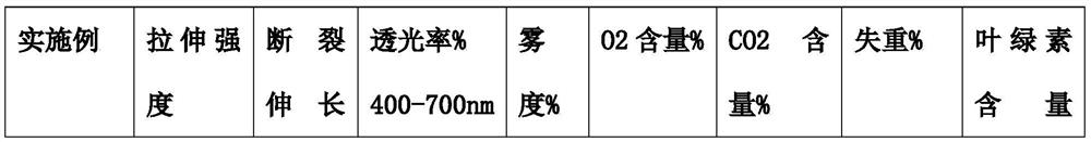 Degradable packaging material, packaging film bag and preparation method