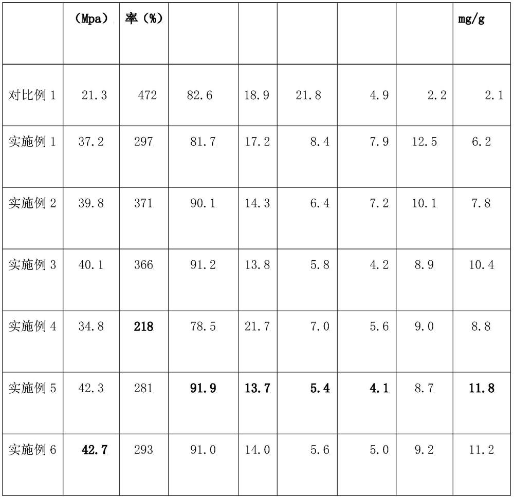 Degradable packaging material, packaging film bag and preparation method