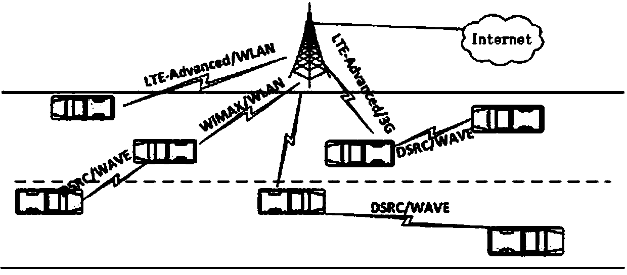 In-vehicle heterogeneous network resource collaborative optimization method based on graph theory