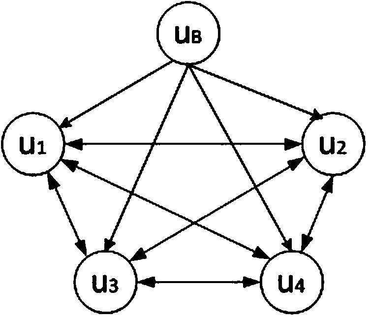 In-vehicle heterogeneous network resource collaborative optimization method based on graph theory