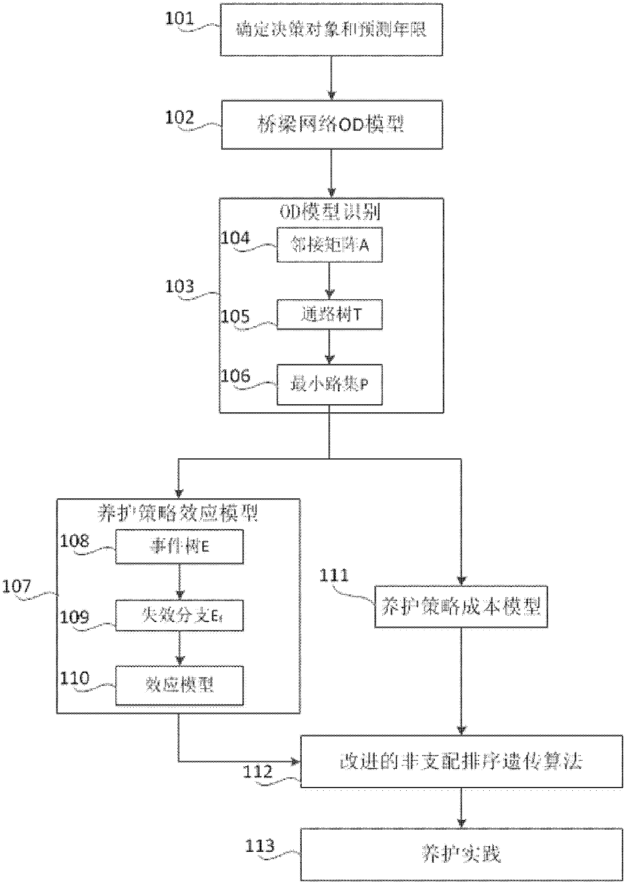 Decision-making method for maintaining middle and small span concrete bridges