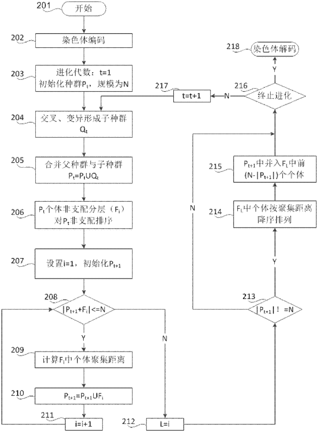 Decision-making method for maintaining middle and small span concrete bridges