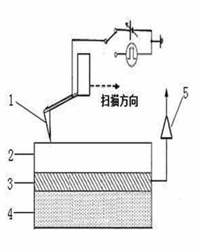 Multilayer phase-change film for ultrahigh density probe storage and preparation method thereof