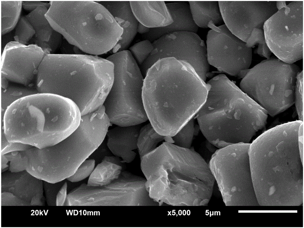 Metallic oxide-coated modified doped ternary anode material and preparation method thereof