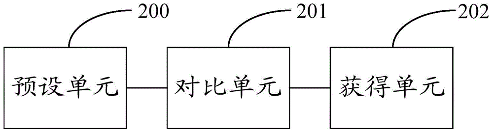 Method, device and system for detecting heavy metals in soil