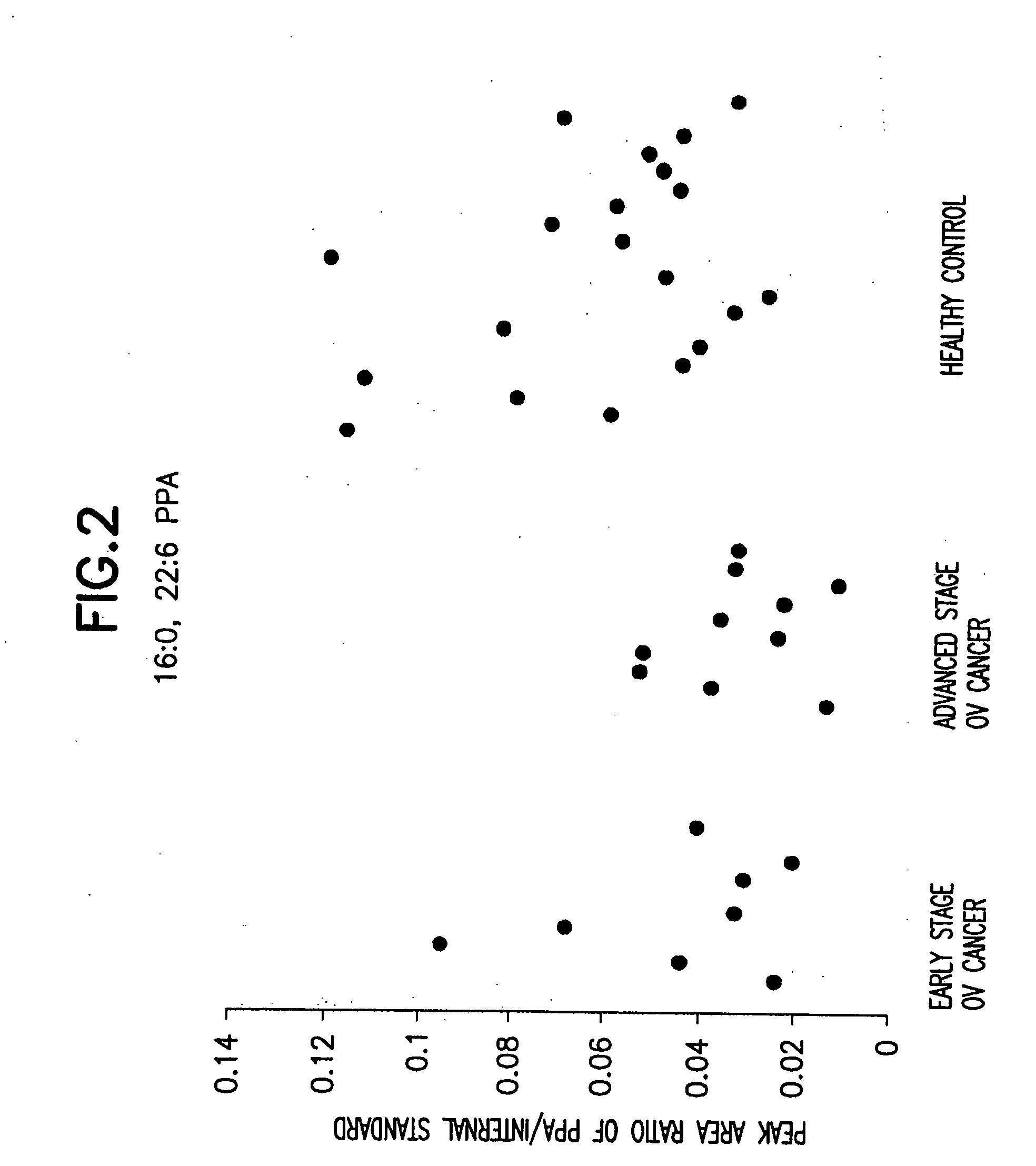 Method for detecting ovarian cancer