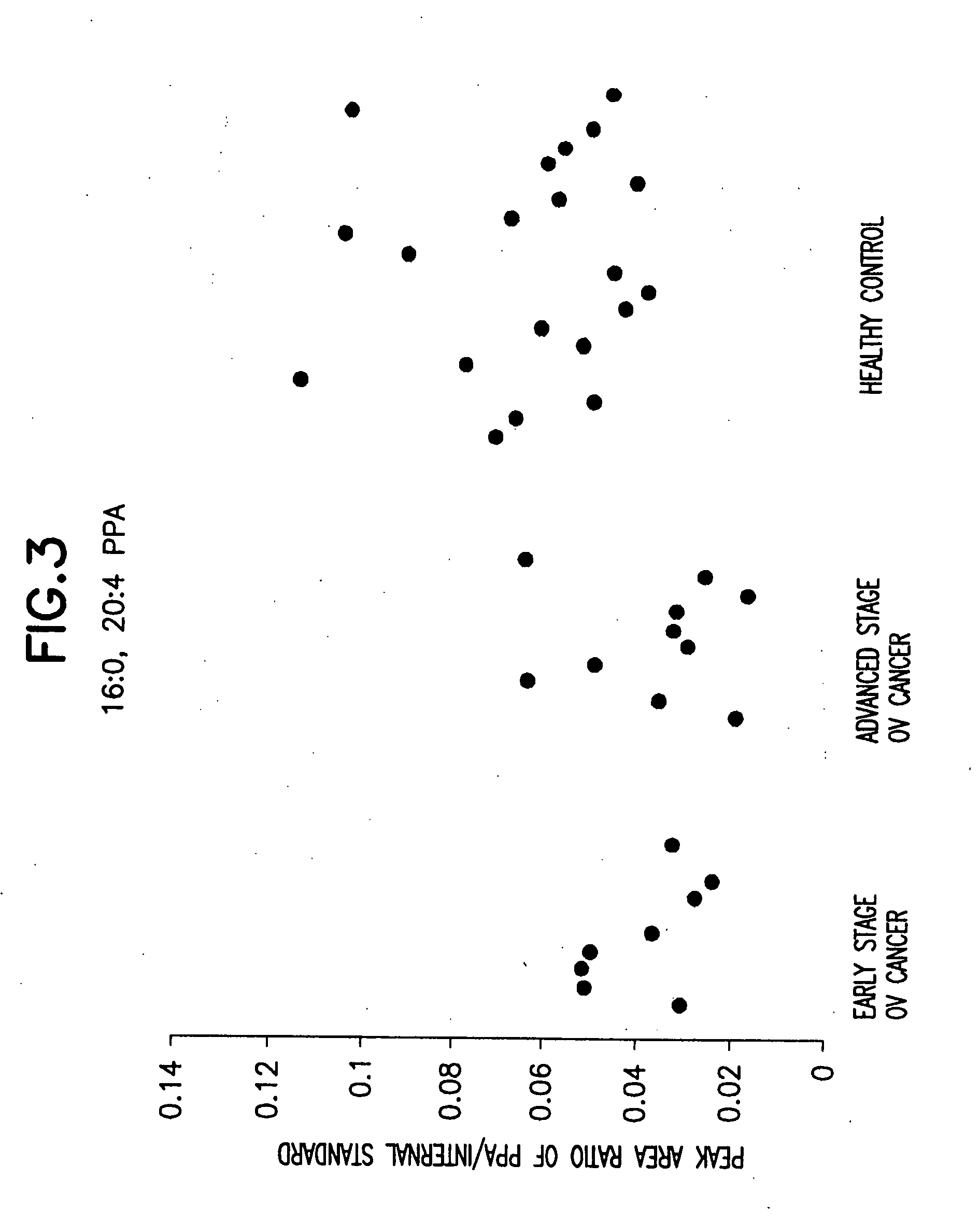 Method for detecting ovarian cancer