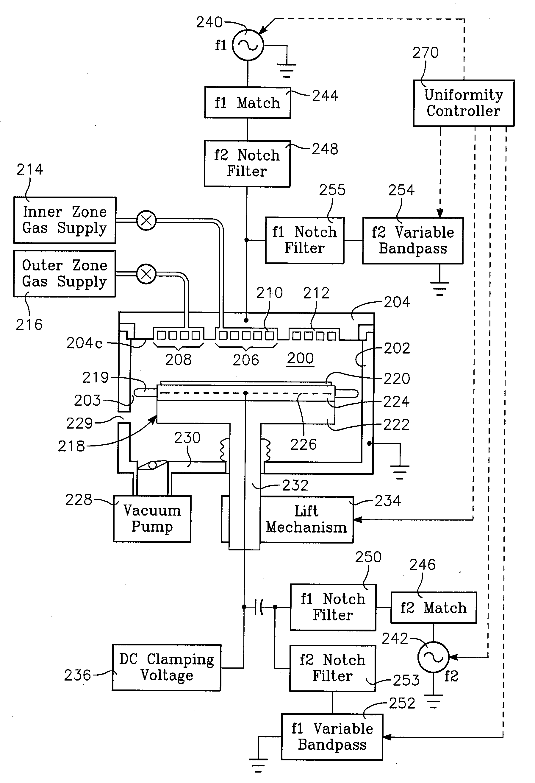 Plasma process uniformity across a wafer by apportioning power among plural vhf sources