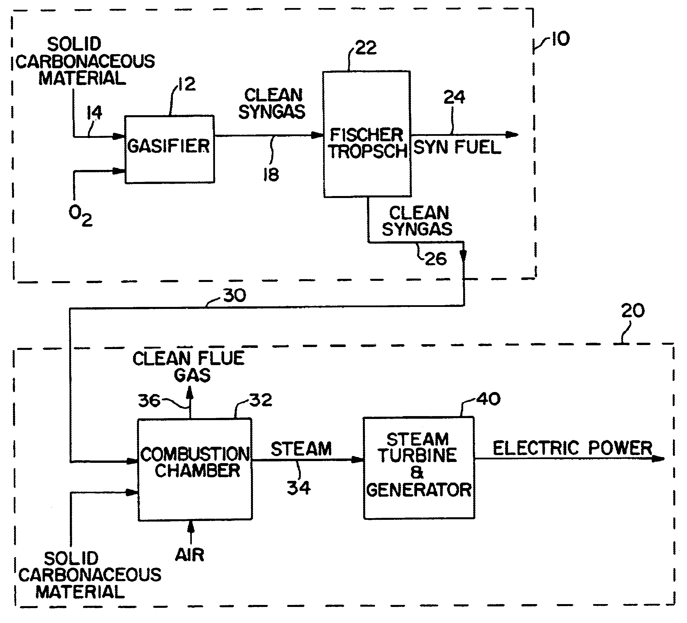 Integrated electric power and synthetic fuel plant