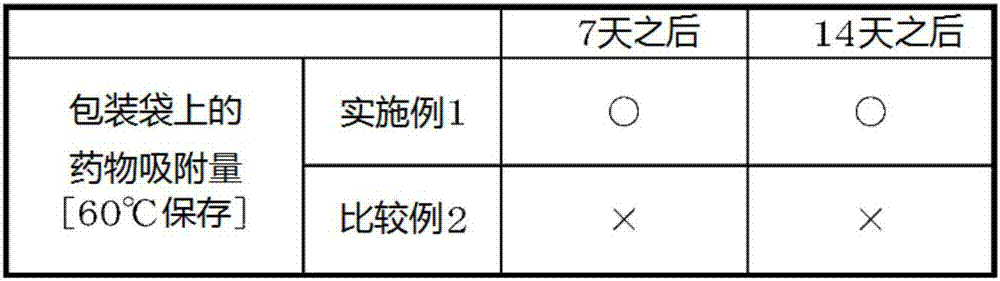 Package for patch and packaging method