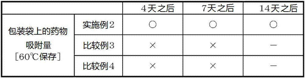 Package for patch and packaging method