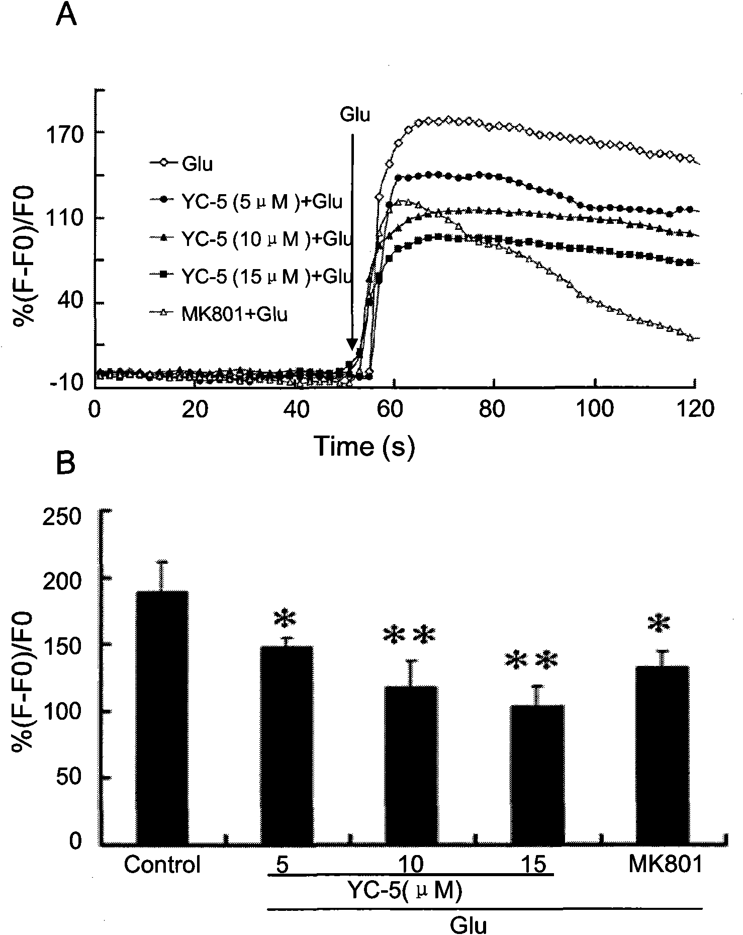 Application of cholestane-3 beta, 5 alpha, 6 beta-triol in preparation of neuronal protection medicine