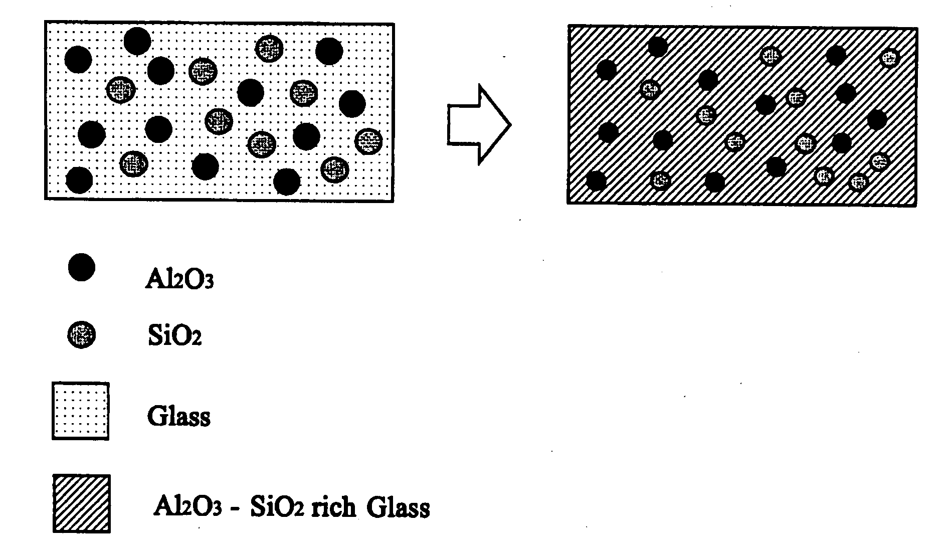 Coating Material For Platinum Material, Platinum Material Coated With Such Coating Material, And Glass Manufacturing Apparatus