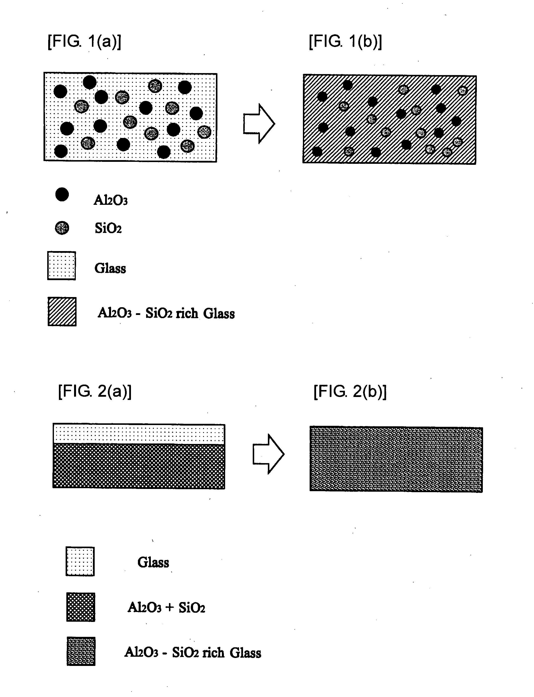 Coating Material For Platinum Material, Platinum Material Coated With Such Coating Material, And Glass Manufacturing Apparatus