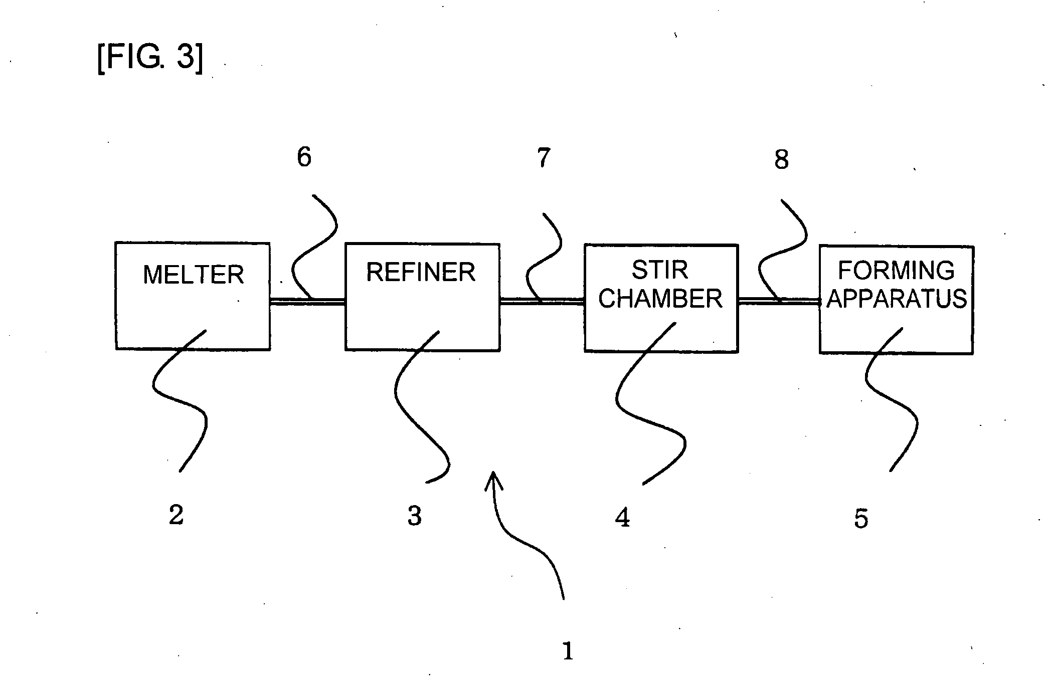 Coating Material For Platinum Material, Platinum Material Coated With Such Coating Material, And Glass Manufacturing Apparatus