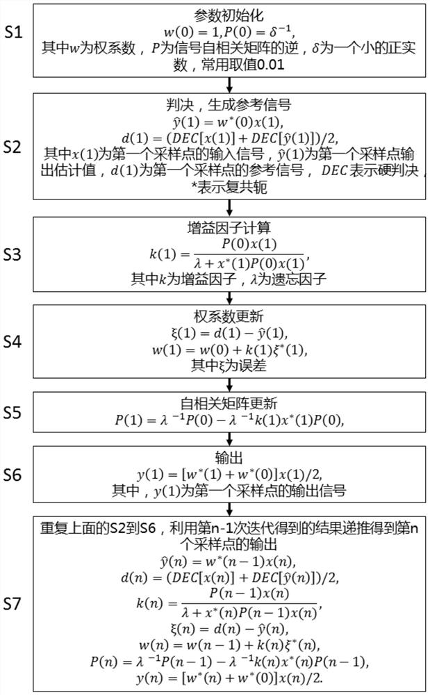 Nonlinear phase noise compensation method and system in a coherent optical fiber communication system