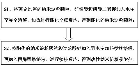 A kind of printing and dyeing wastewater treatment agent and treatment method