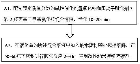 A kind of printing and dyeing wastewater treatment agent and treatment method