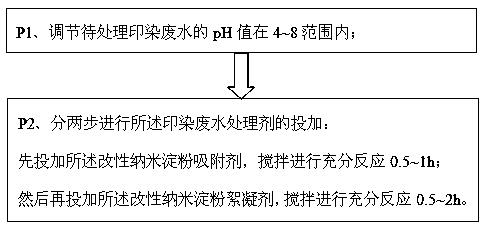 A kind of printing and dyeing wastewater treatment agent and treatment method