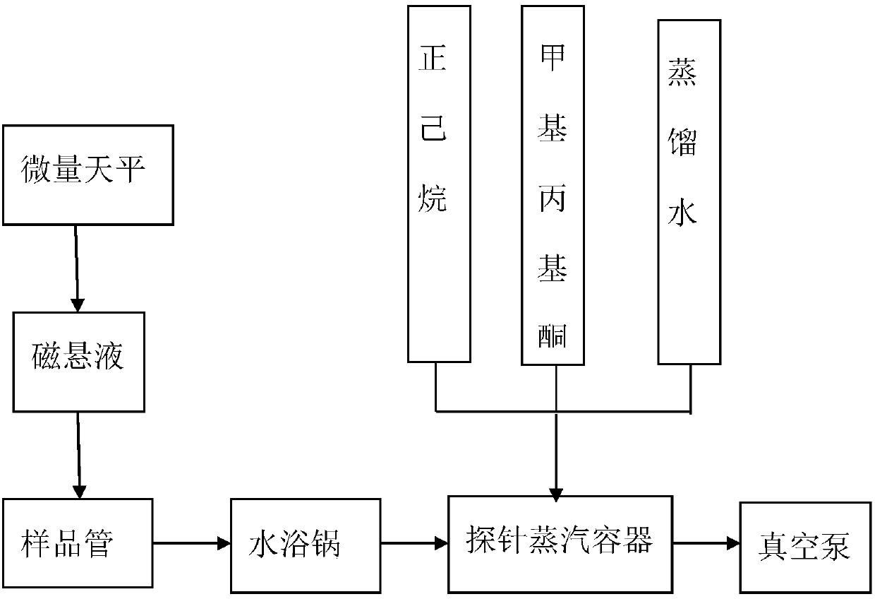 A Method for Measuring Solid Surface Free Energy Using Adsorption