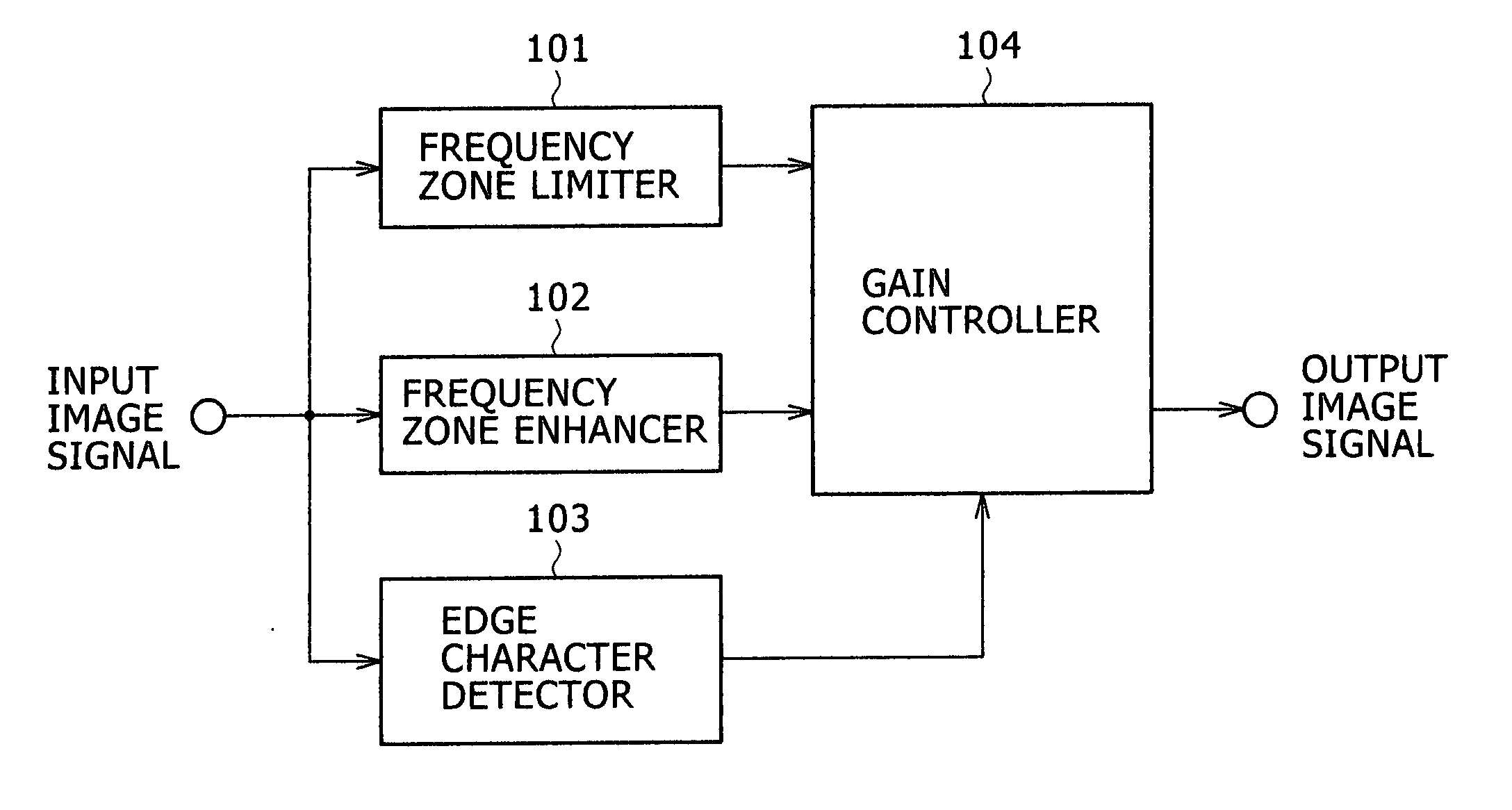 Image signal processor and image signal processing method