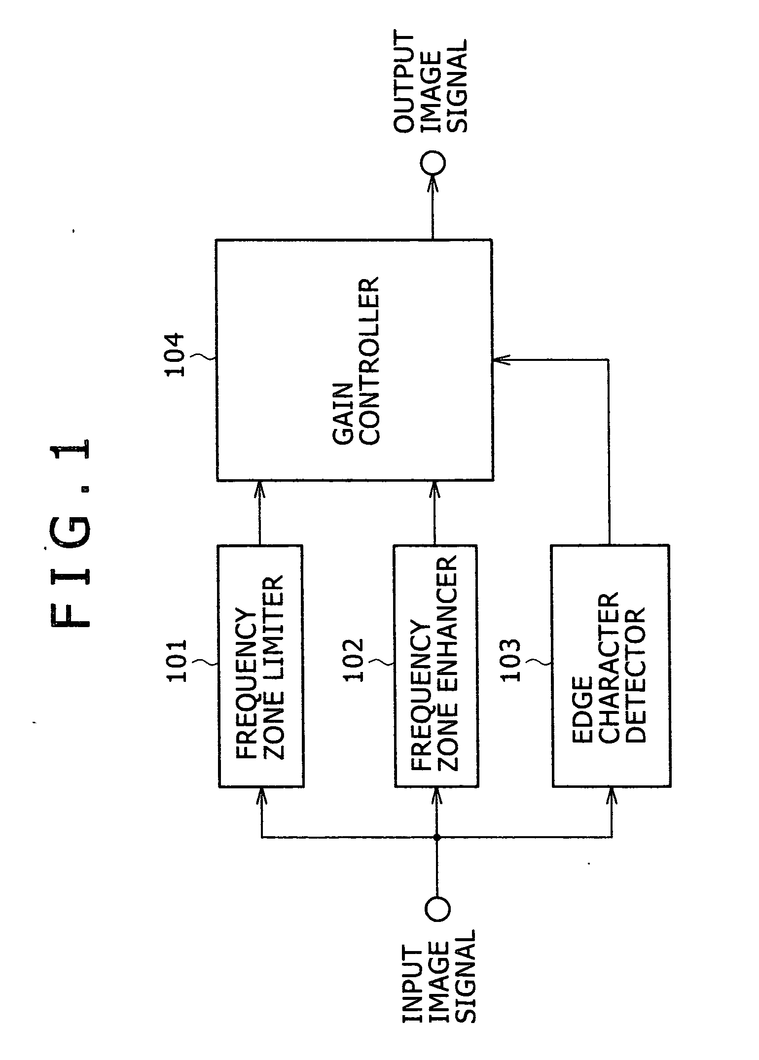 Image signal processor and image signal processing method