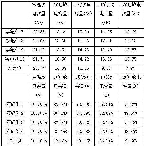 Low-temperature electrolyte for LiFePO4 (lithium iron phosphate) lithium-ion batteries