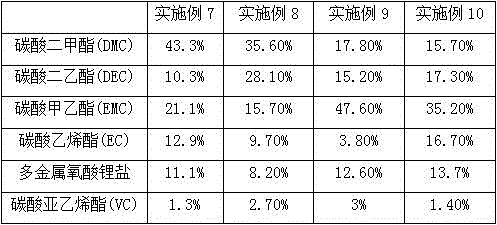 Low-temperature electrolyte for LiFePO4 (lithium iron phosphate) lithium-ion batteries