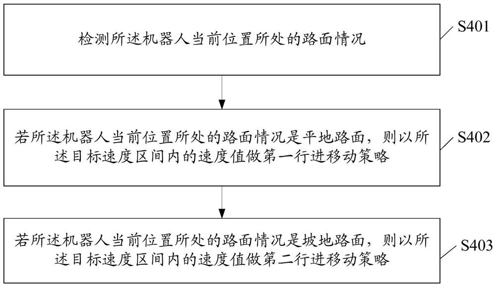 Load-based speed control method and device, robot and storage medium