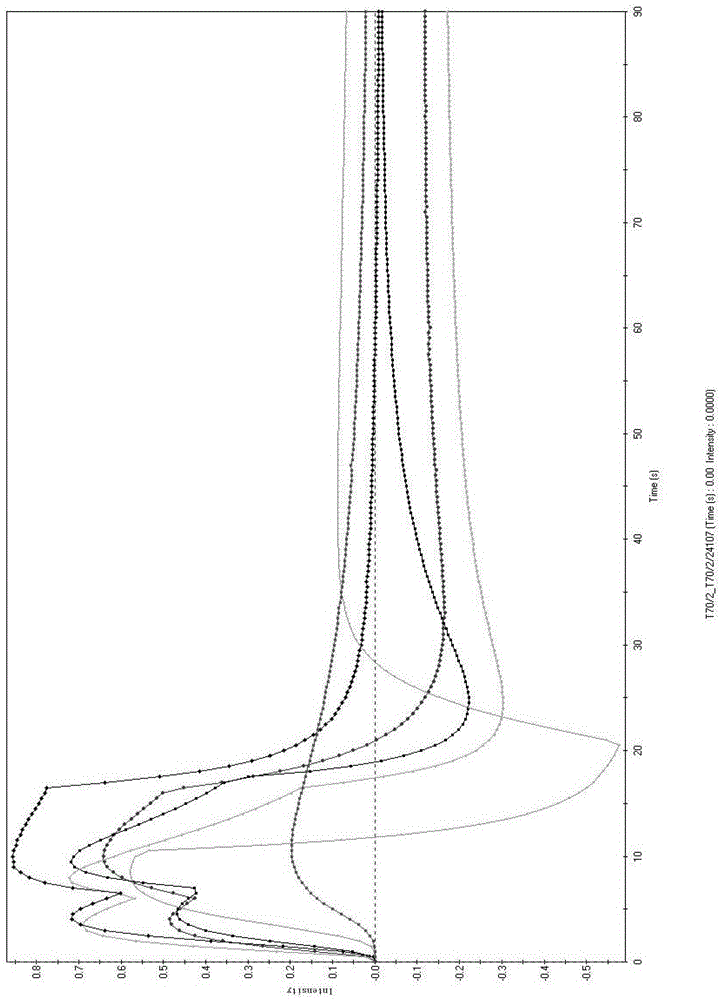 Preparation method of glutinous essence