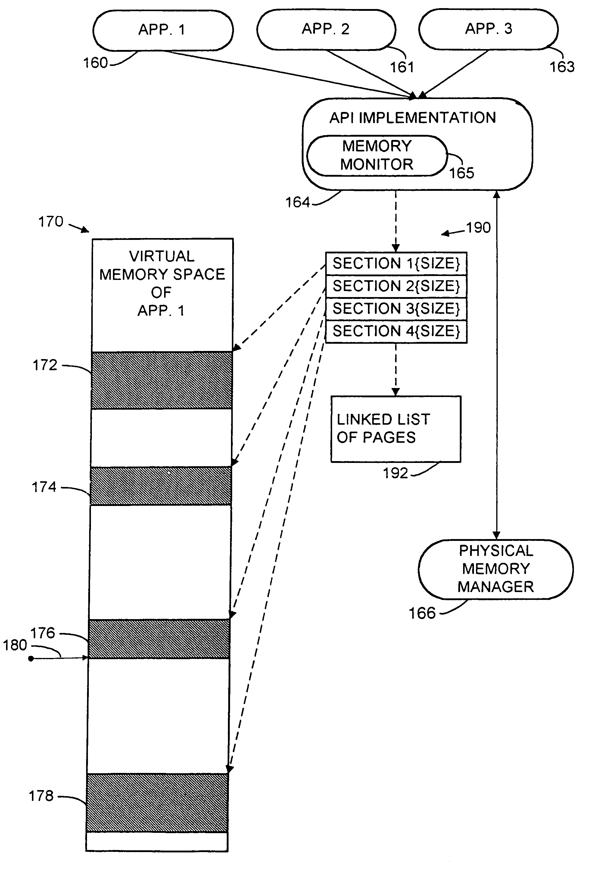 Application programming interface enabling application programs to group code and data to control allocation of physical memory in a virtual memory system