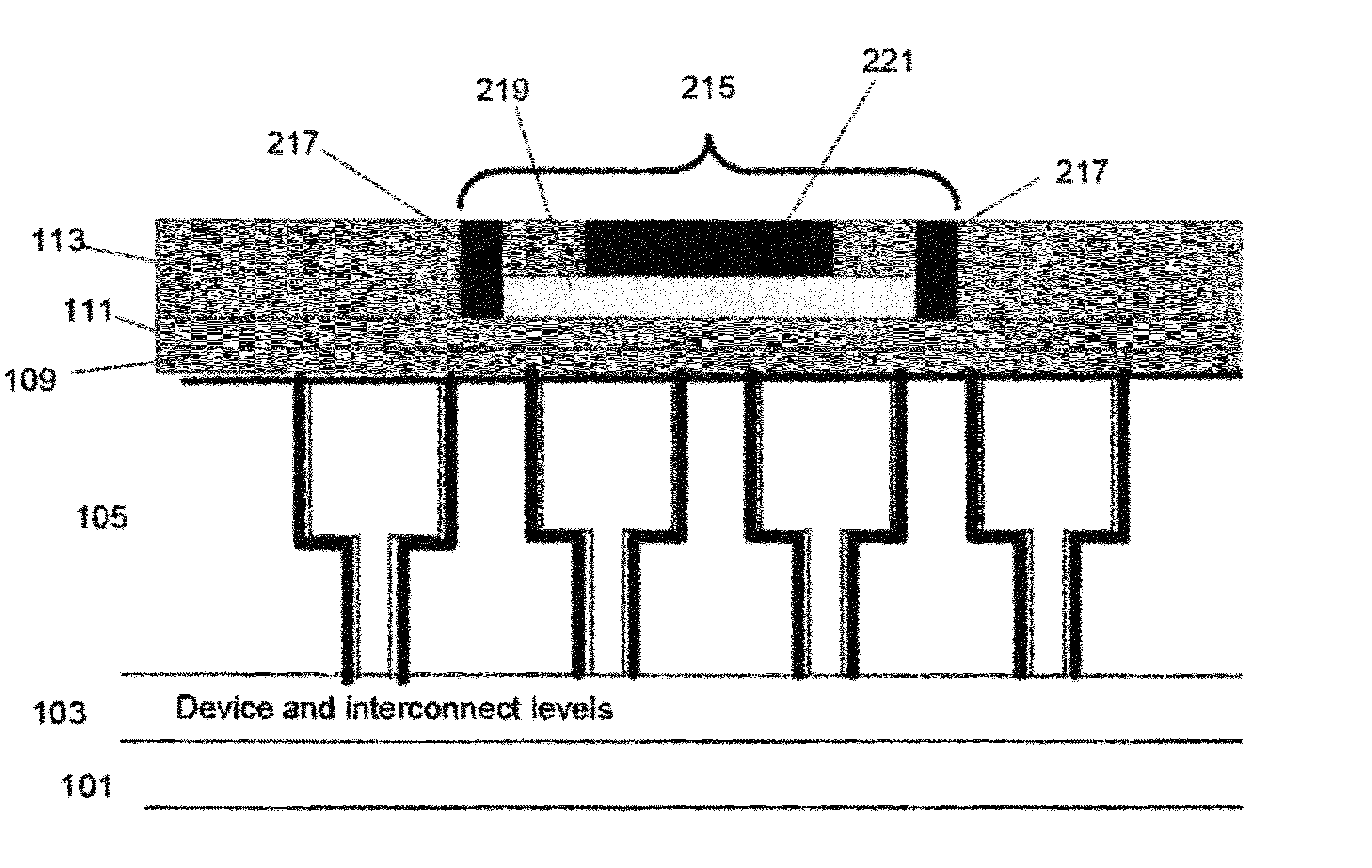 BEOL structures incorporating active devices and mechanical strength