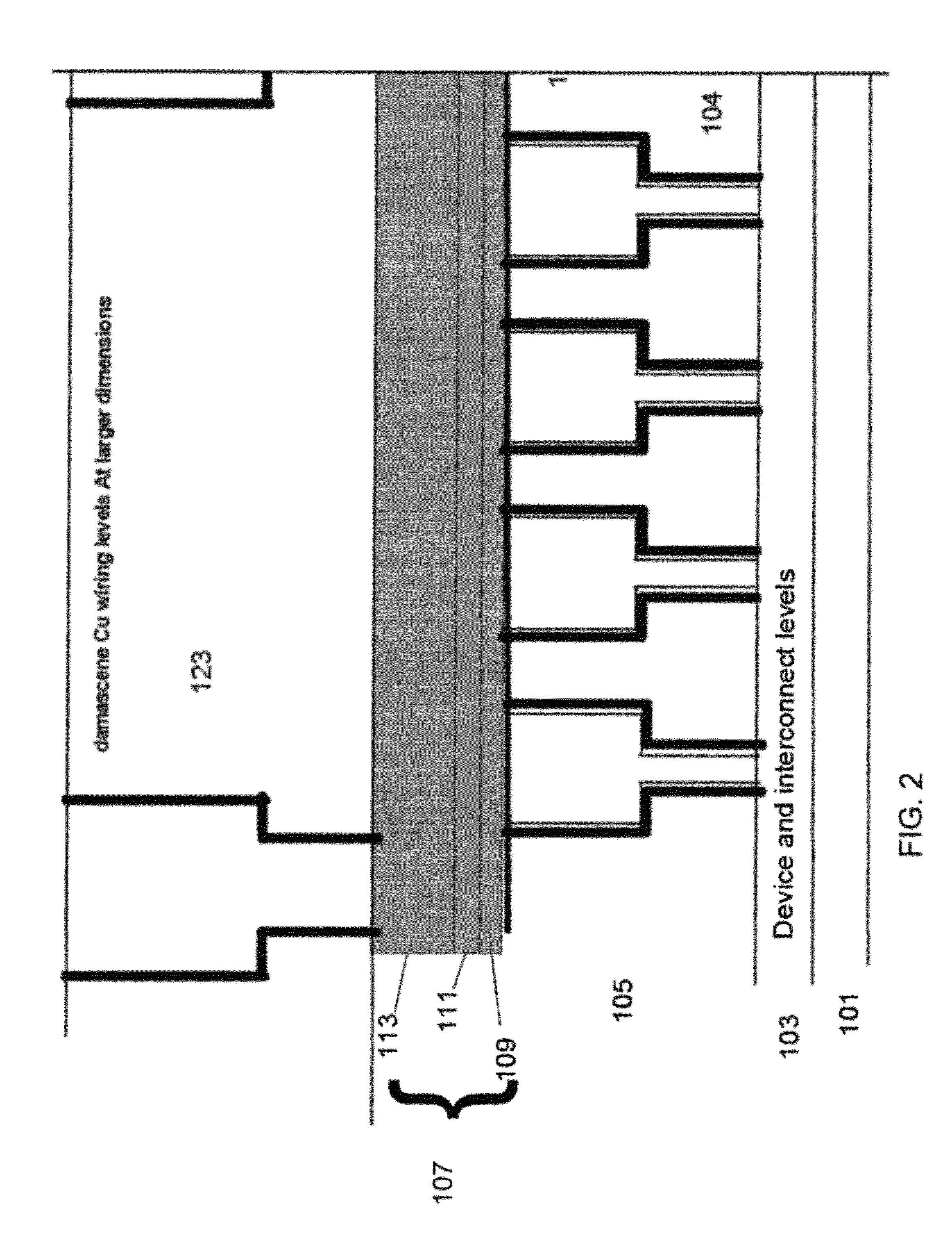 BEOL structures incorporating active devices and mechanical strength