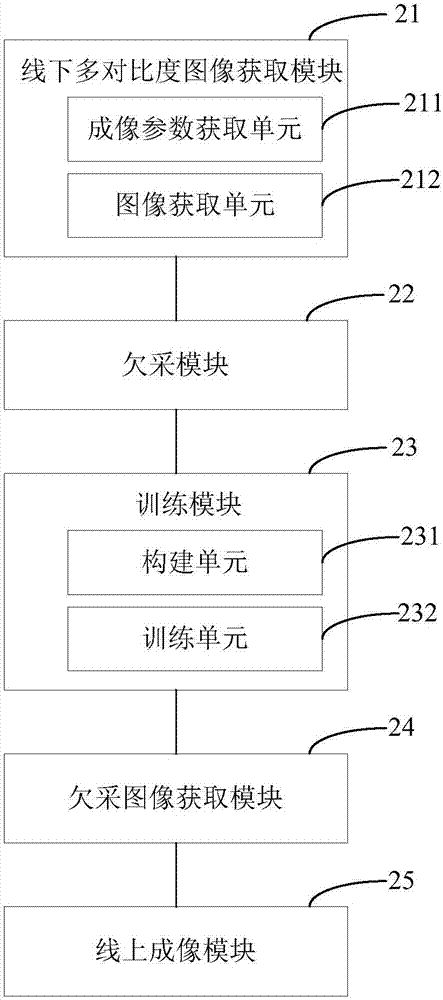 Magnetic resonance imaging method and device