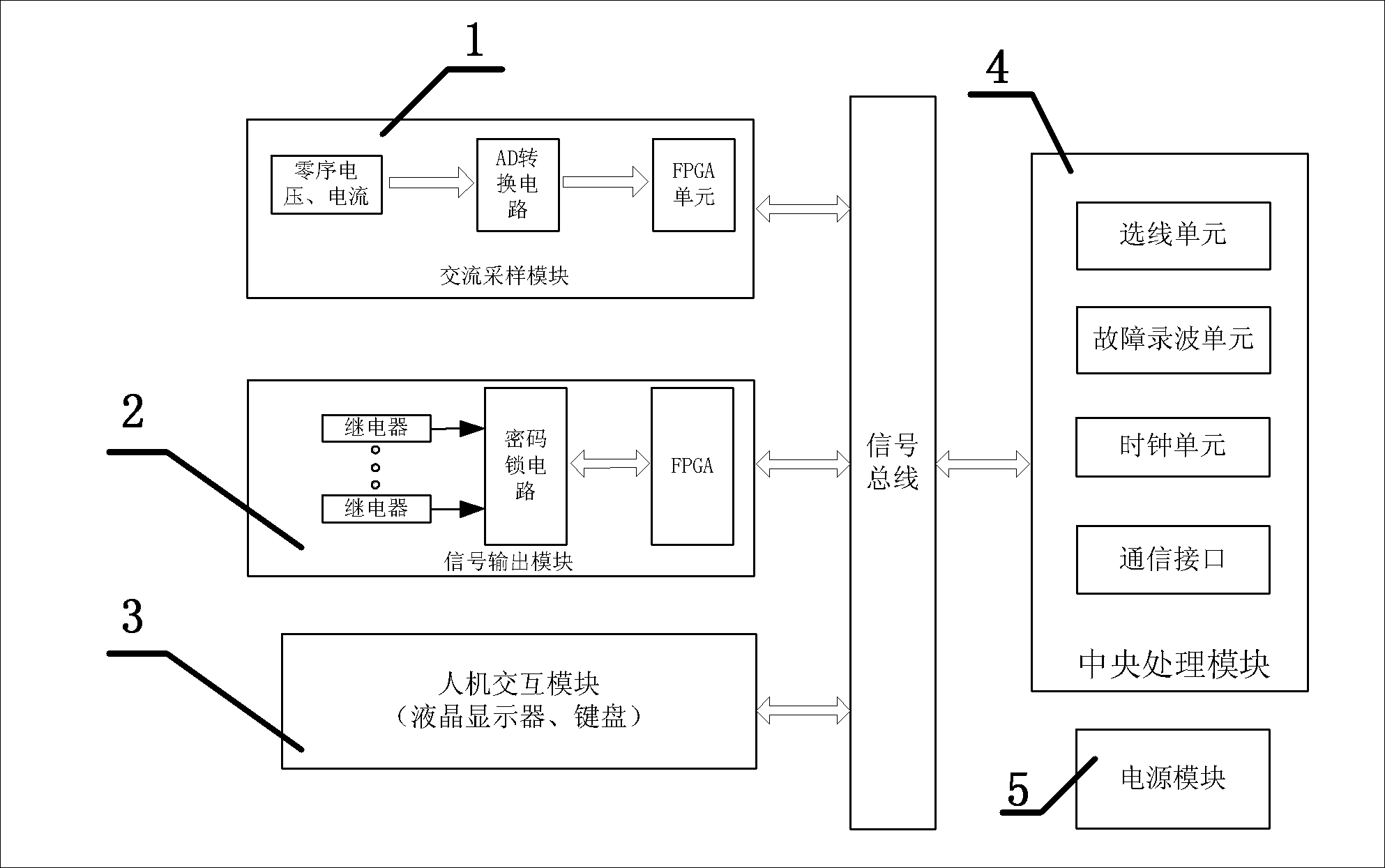 Small current grounding line selection device and control method of voltage disturbance locked line selection