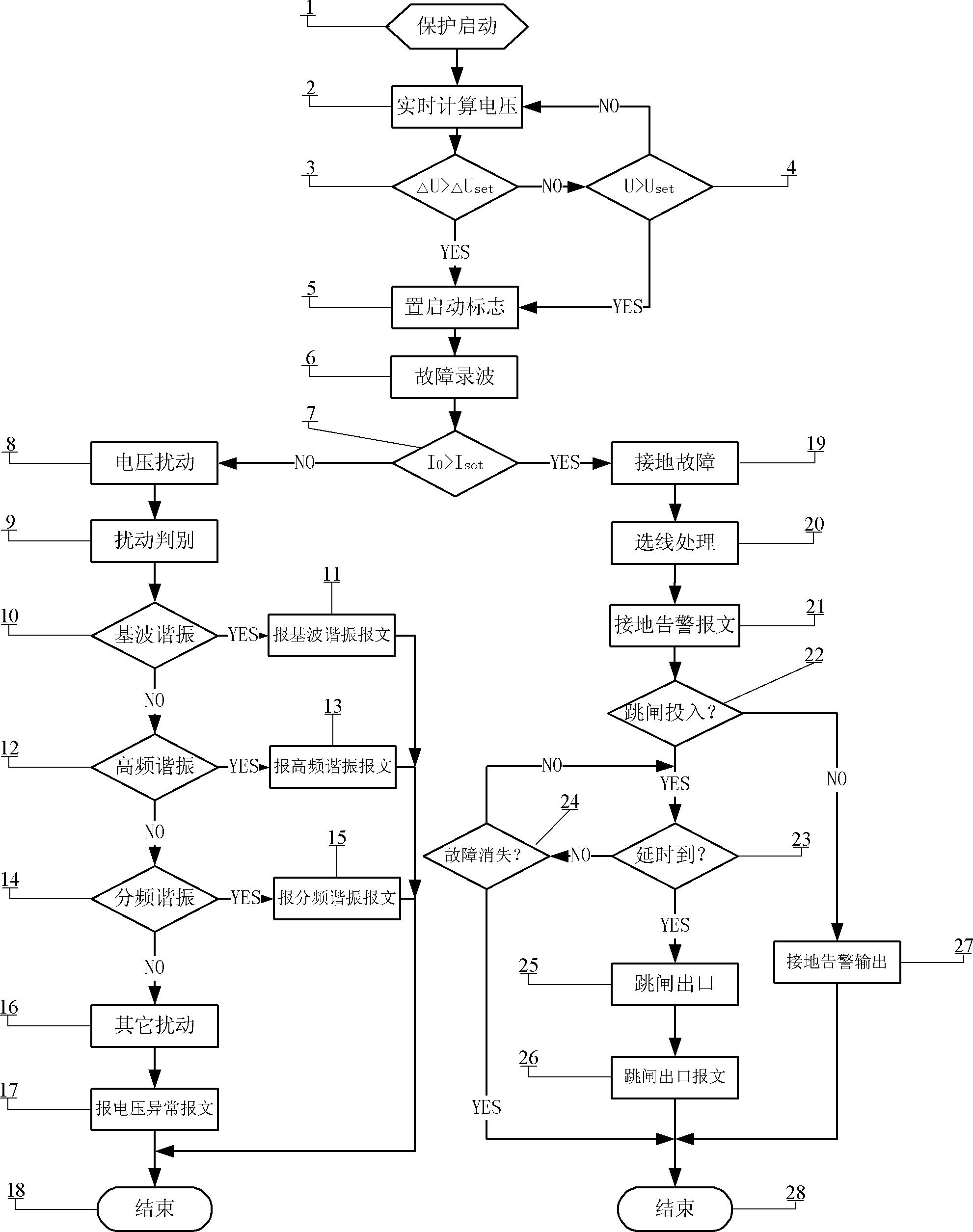 Small current grounding line selection device and control method of voltage disturbance locked line selection