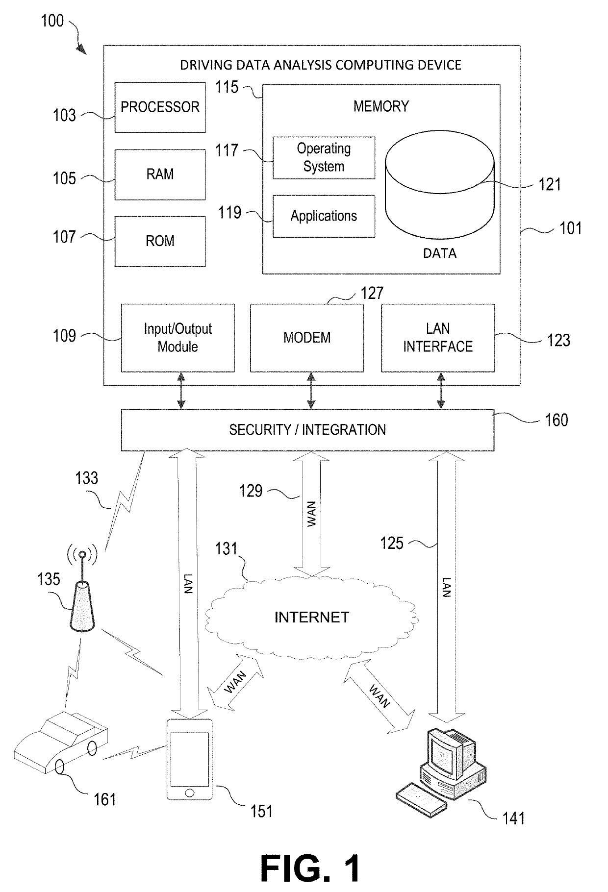 Data Processing System with Machine Learning Engine for Providing Driving Data Analysis and Vehicle Control Functions