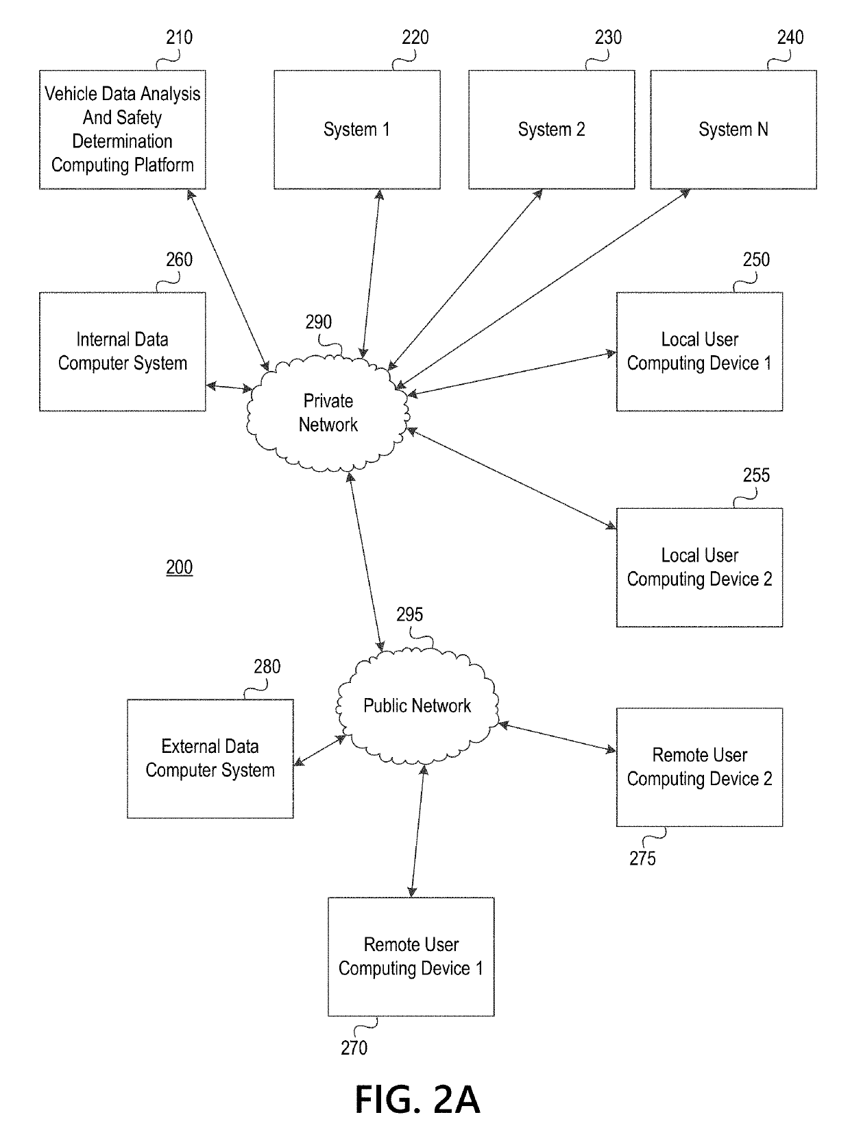 Data Processing System with Machine Learning Engine for Providing Driving Data Analysis and Vehicle Control Functions